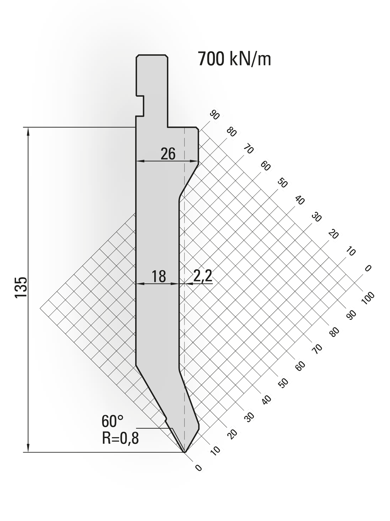 11.750-415 60° / R=0,8 / H=135 / L=415 mm