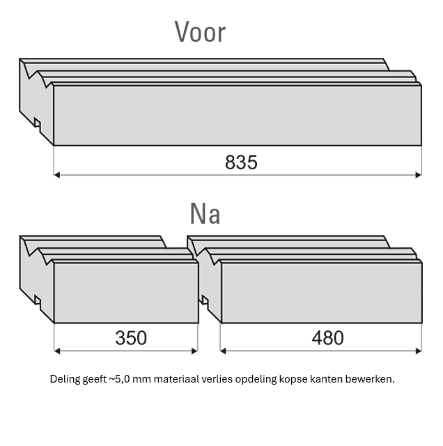 70.000 Aanbrengen van 1 deling op een vaste lengte vanuit het standaard leveringsprogramma UKB